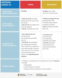 MEDIDAS COVID 19 | Natal e Ano Novo