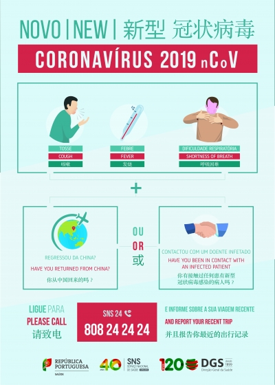 Coranavirus