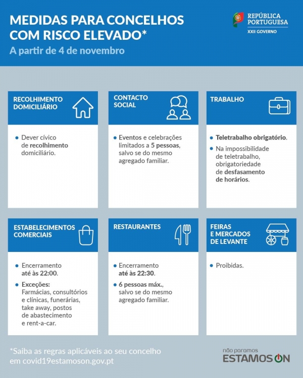 COVID 19 | MEDIDAS PARA O CONCELHO DO FUNDÃO | A PARTIR DE 04 DE NOVEMBRO DE 2020