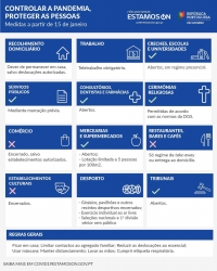 MEDIDAS COVID 19 | RENOVAÇÃO DO ESTADO DE EMERGÊNCIA | a partir de 15 DE JANEIRO DE 2021
