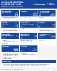 COVID 19 | REFORÇO DAS MEDIDAS DE CONFINAMENTO | ESTADO DE EMERGÊNCIA | A PARTIR DE 22 DE JANEIRO DE 2021
