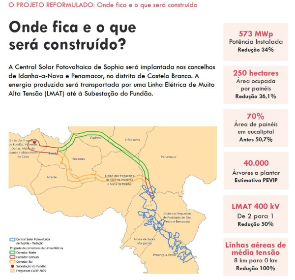 CONSULTA PÚBLICA | Central Solar Fotovoltaica de Sophia e LMAT associadas – PROJETO REFORMULADO