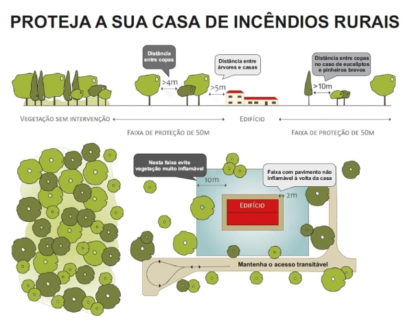 PREVENÇÃO DE INCÊNDIOS FLORESTAIS | LIMPEZA DE TERRENOS OBRIGATÓRIA ATÉ 30 DE ABRIL
